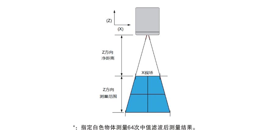 激光焊縫跟蹤技術(shù)：智能制造的革新引擎